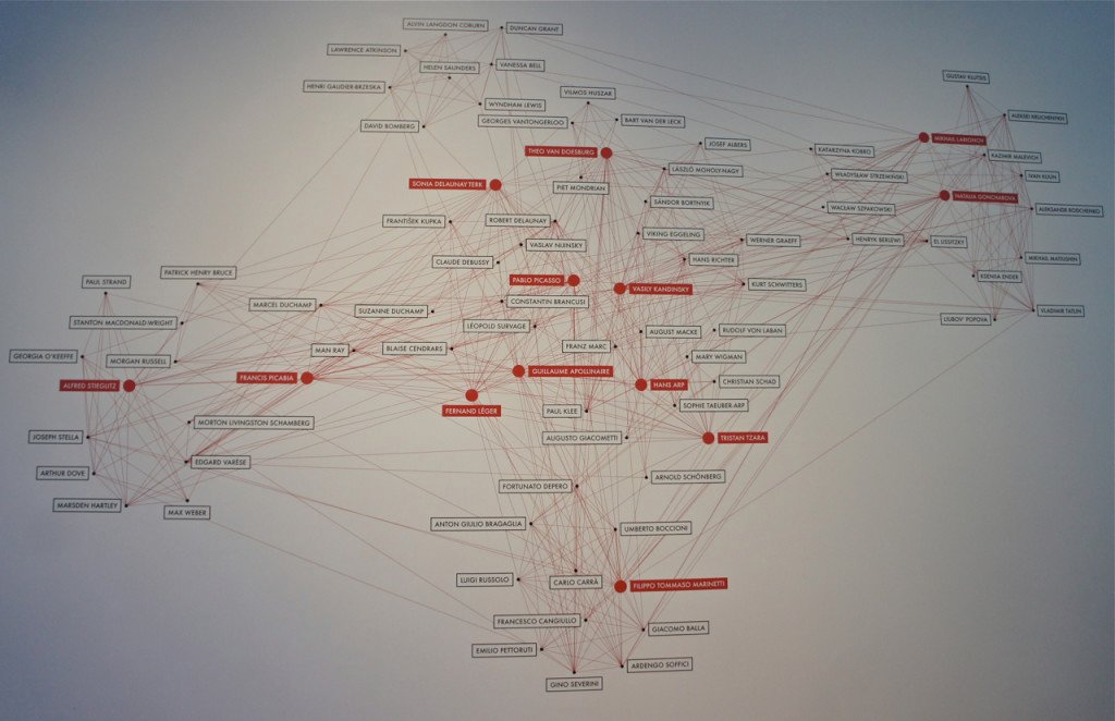 Este movimento não era isolado.  Sofreu influência de inúmeras disciplinas de artistas do mundo todo como mostra este mapa na entrada!